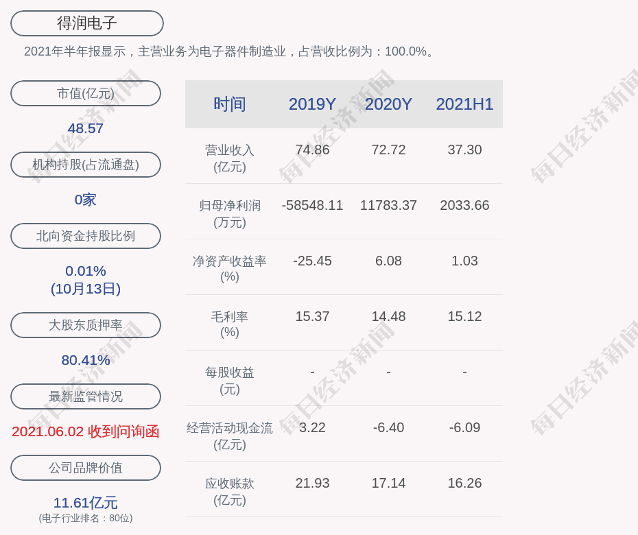 启明星辰：预计2021年前三季度净利润亏损1300万元～1800万元孩子写作业慢有什么方法