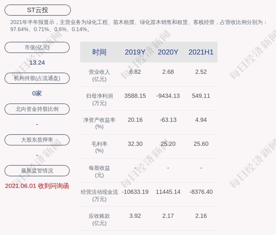 ST云投：预计2021年前三季度净利润为598万元～622万元ienglish英语平板多少钱