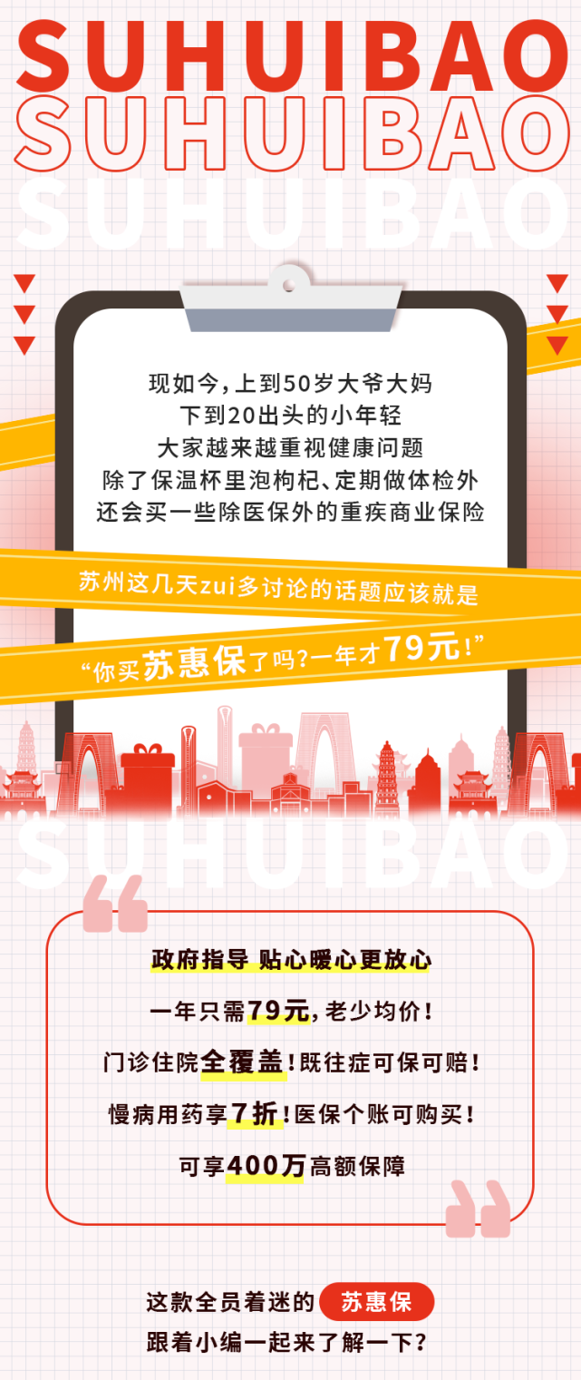 苏惠保苏州人自己的补充医疗保险相伴三年,更懂彼此只需79元,zui高