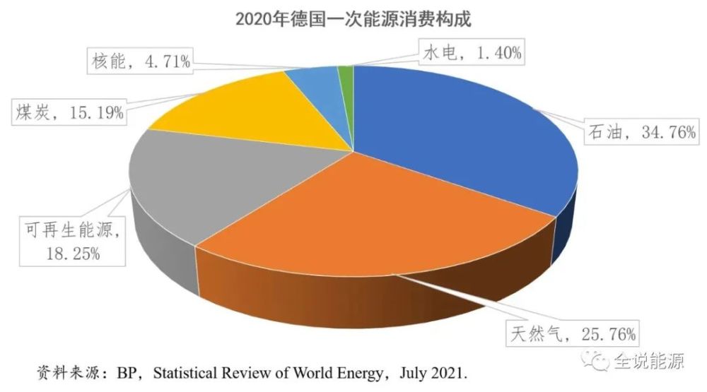 "双碳"与眼下的世界性能源短缺危机_腾讯新闻