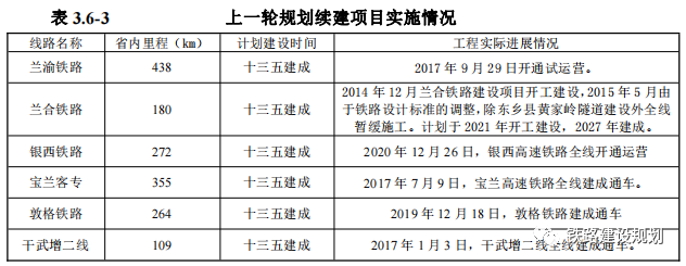 途径天水的兰汉高铁再传新消息