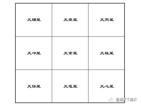 奇門遁甲詳解九星