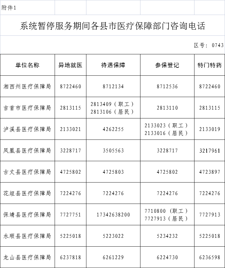 10月27日起!湘西州正式上線國家醫療保障信息平臺