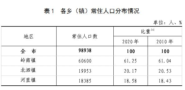 来宾市人口_广西2010—2020年人口变化:2市负增长,崇左反超来宾