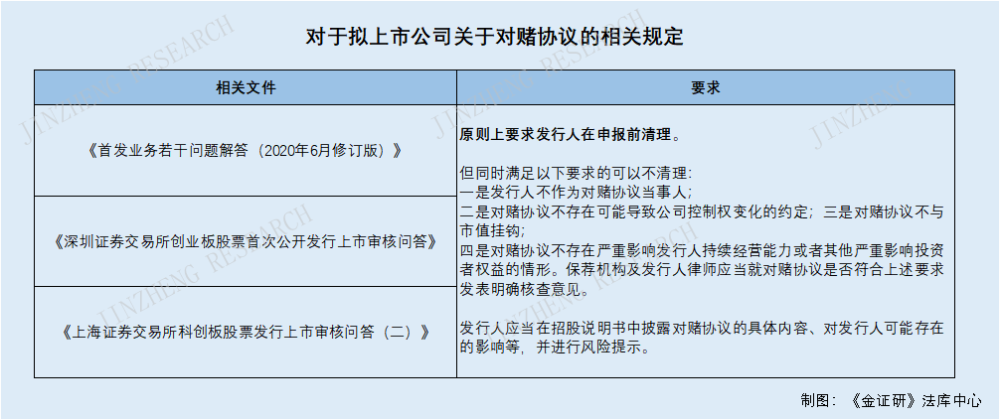 打新早报：今日三只新股申购，浩瀚深度八成收入来自中国移动初中数学培优计划