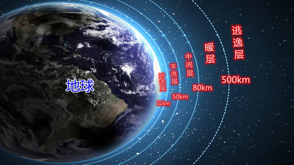 27亿年了大气层保护着地球它是生命的保护罩