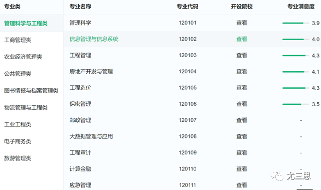 管理科學與工程類專業看著無所不包但多數專業讓人摸不著頭腦