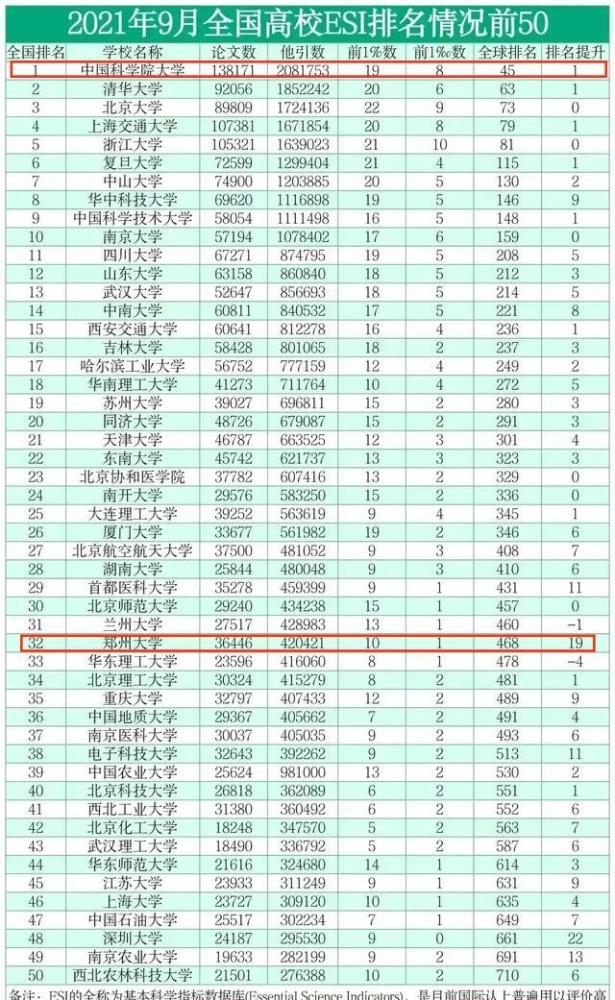 计算机专业排行榜_最新!2022年THE四大学科大学排名发布!