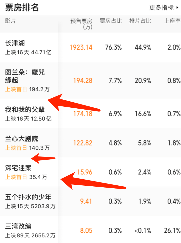 热闹了？《图兰朵》《兰心大剧院》同日上映，姜文、巩俐荧幕对决