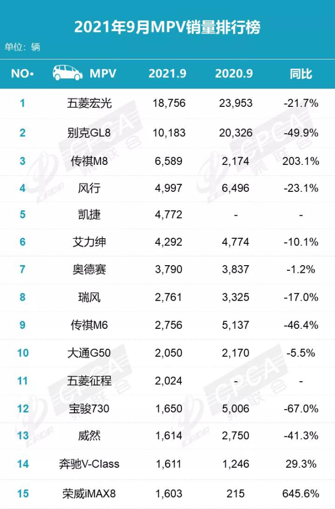 订餐的电话接听培训公布日系车增屠大众车张艺谋落败国产