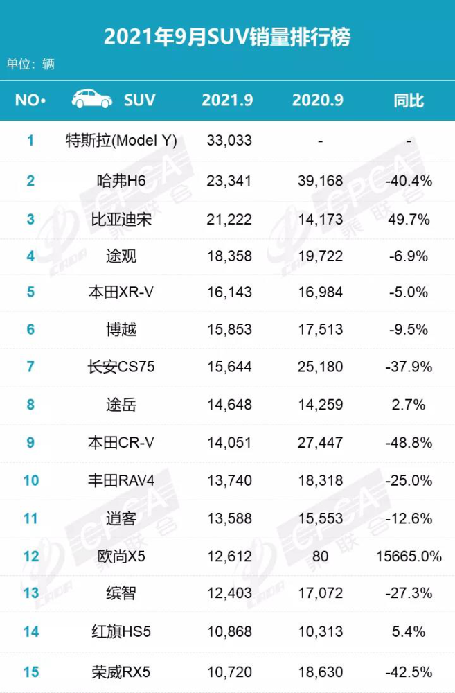 前排4块屏幕，后排4个独立座椅，可续航1080KM，创下多个“第一”2019年11月哪个领导人死了