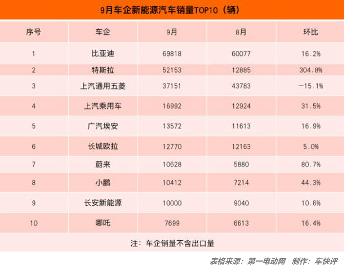 搞笑视频制作教程不敌新能源本田企在哪儿究竟9月科