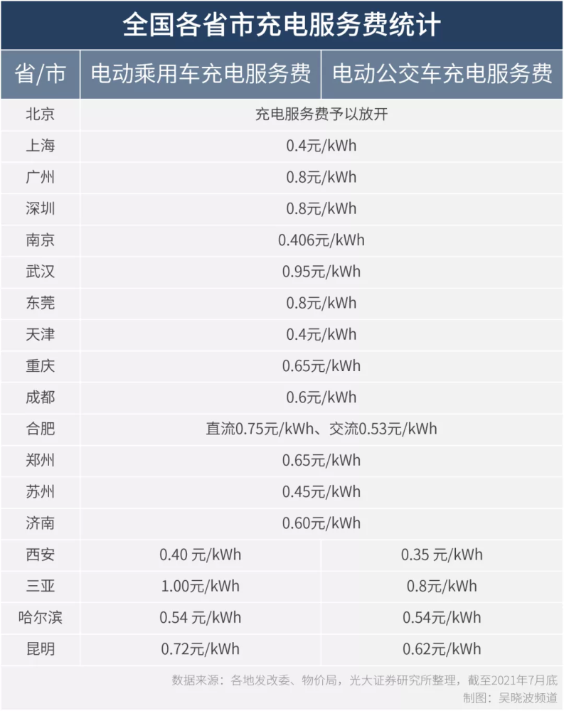 微信舊密碼忘了改新密碼找投資充電樁灰色30地主管帶002165紅寶麗