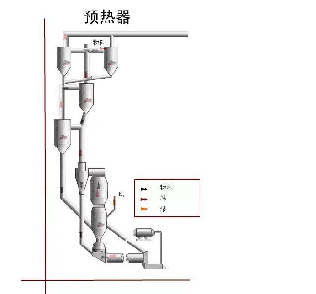 水泥生產工藝流程及關鍵設備動態圖