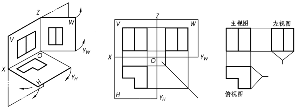 三视图的形成及其投影规律