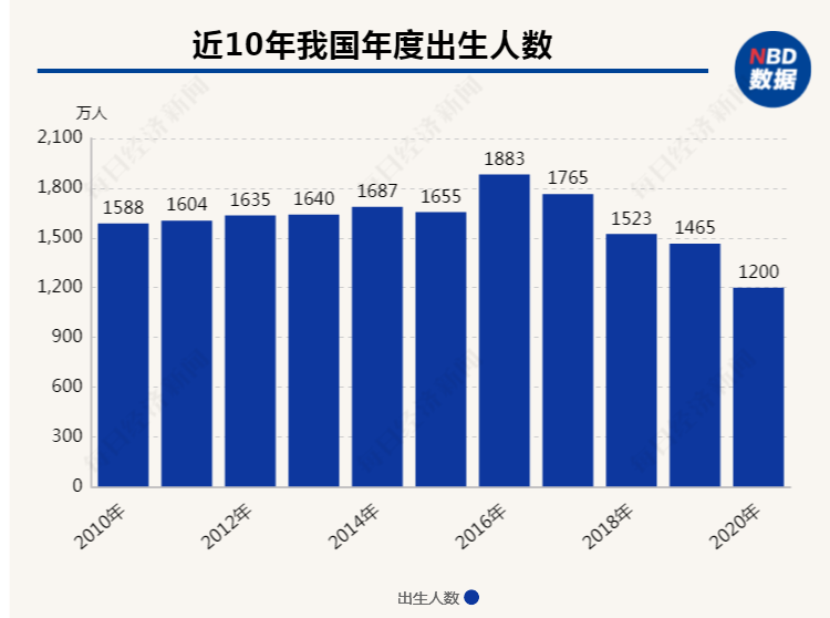 人口生育包括什么_关于印发《人口和计划生育事业单位财务制度》的通知