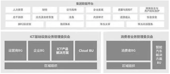 快手组织结构调整,互联网大厂们从职能制到事业部制只是时间问题|快手