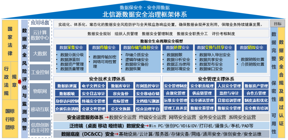 腾讯网|2021国家网络安全周开启，北信源受邀参加数据安全与数字经济发展论坛