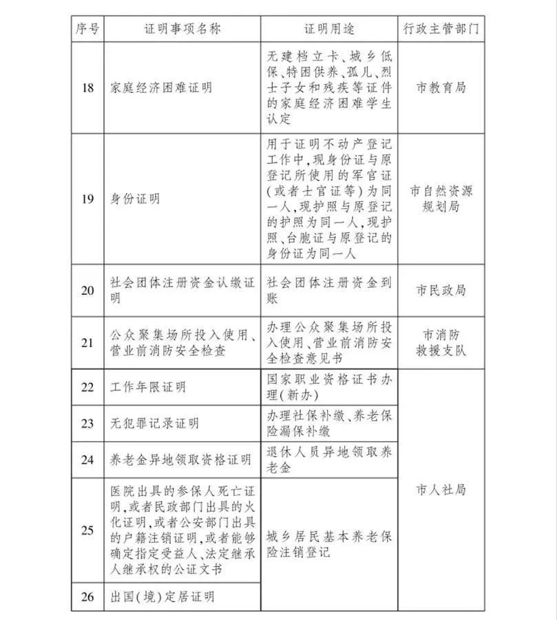 蔡甸人口数_武汉人口普查数据出炉,蔡甸人口总数、男女比重、人口年龄构成等(2)