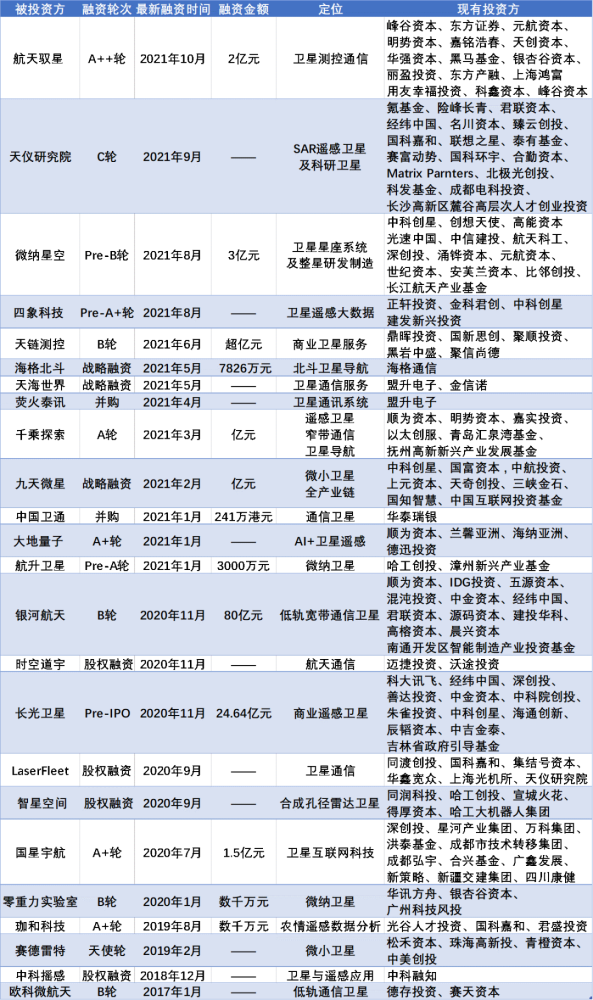 单笔24亿，这个赛道国外深陷“破产潮”，国内则刷新融资纪录自助图书馆怎么用