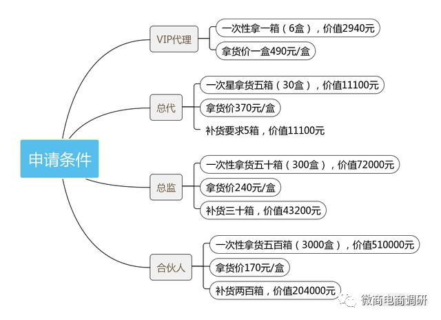 普通食品宣传“功效” 小怪瘦奶昔4级分销违反法规(图11)