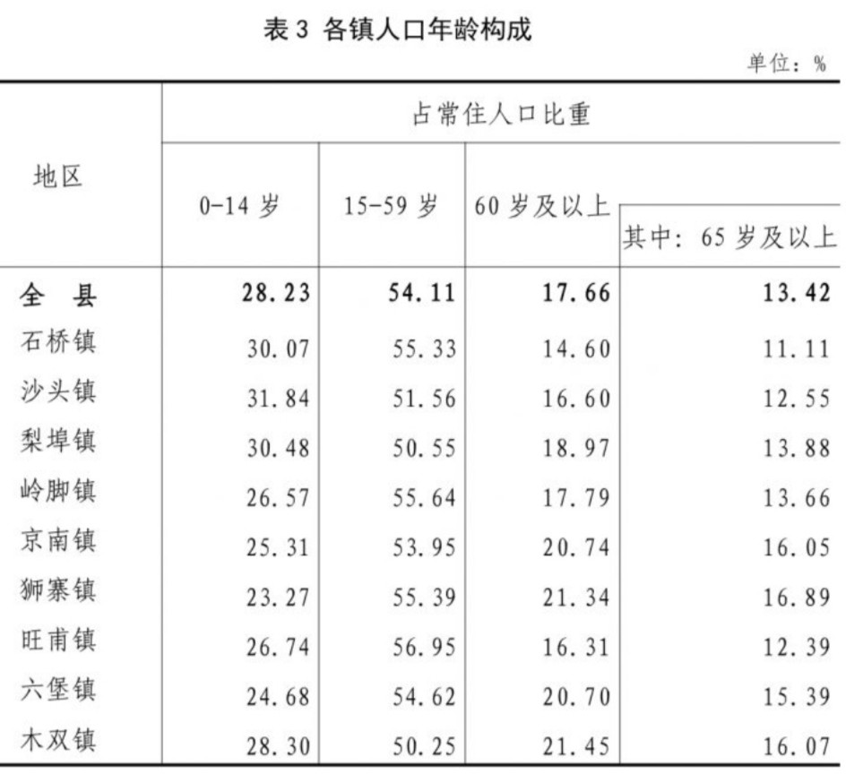 广西哪个镇的人口最多_贵港市港南区各镇街人口一览:最多的镇街九万多人,最