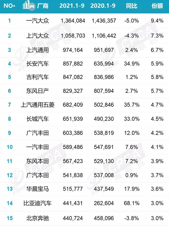 搭1.5L混动系统，本田HR-VeHEV将于欧洲上市2021年初级会计考试题型