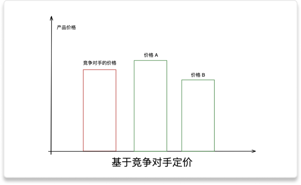 saas 102|為什麼 saas 產品需要不斷調整定價策略?