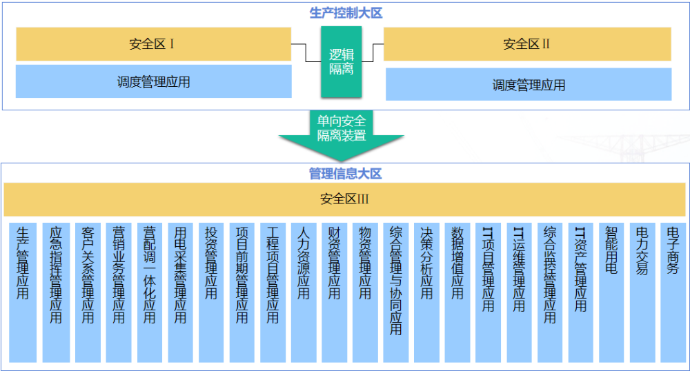 数字化转型信息化规划蓝图_腾讯新闻