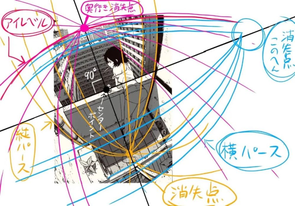 插畫教程透視參考線