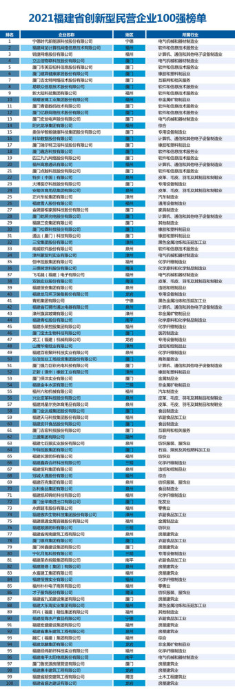 包裝與印刷工程學(xué)院_包裝與印刷學(xué)院_廣東十大印刷包裝企業(yè)