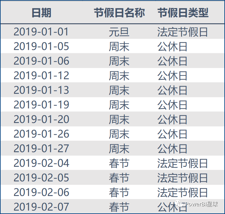 如何用power bi进行工作日相关的计算?