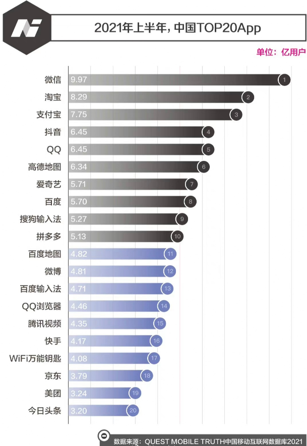 斗图app排行_运动app排行榜第一名-❤️信誉保证