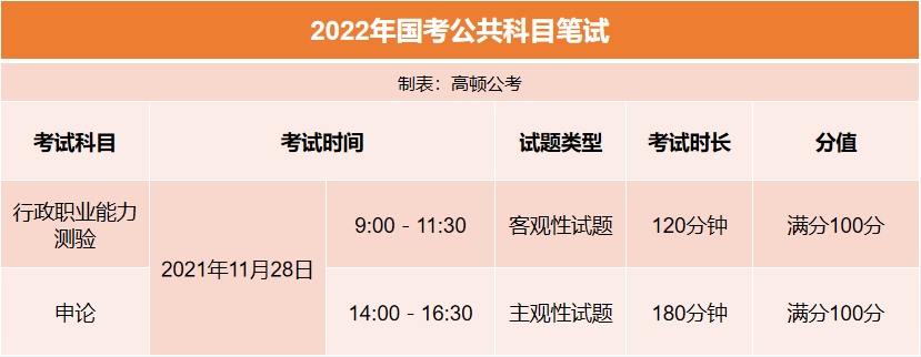 2022年国家公务员考试公共科目考试大纲详细内容分享