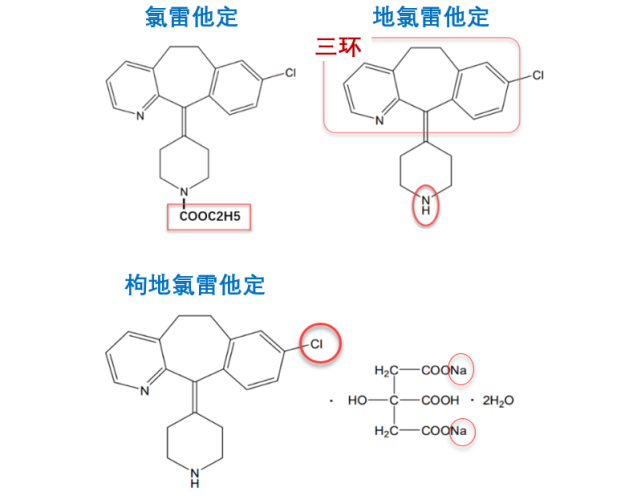 氯雷他定地氯雷他定枸地氯雷他定之间的区别