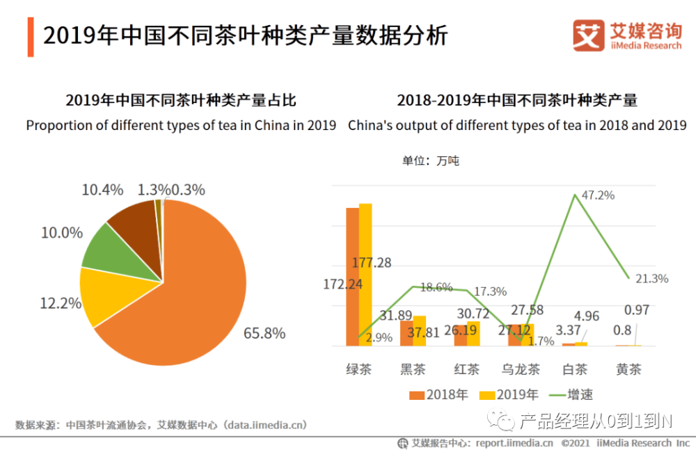 中国茶产业发展趋势分析