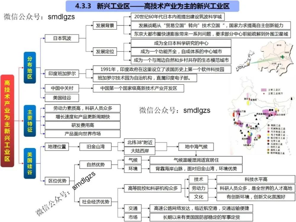 高中地理知识点思维导图欢迎转发收藏