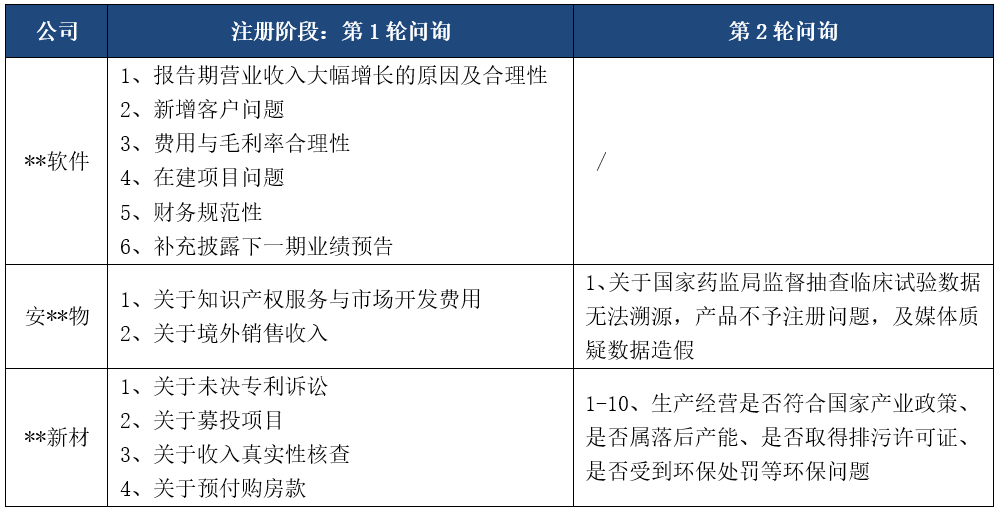 產品合規性:某產品被藥監局不予註冊及媒體質疑數據造假問題(安**物)