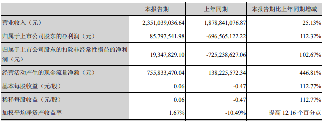 春雪食品上市第3天开板关联交易较大上半年净利降6成用面粉做年糕