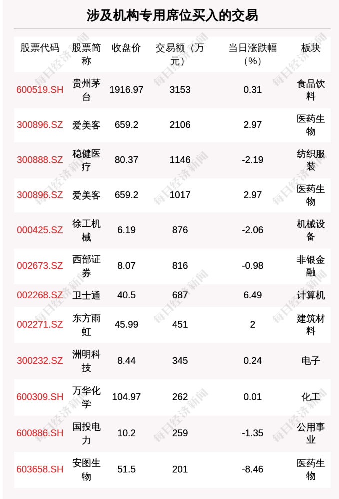 春雪食品上市第3天开板关联交易较大上半年净利降6成用面粉做年糕