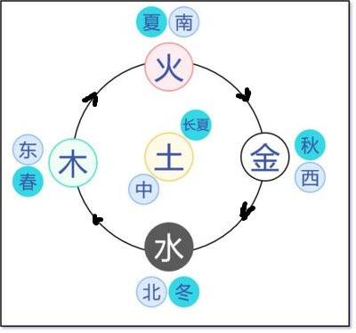 天人合一怎么合中医人体气机圆运动理论指导意义