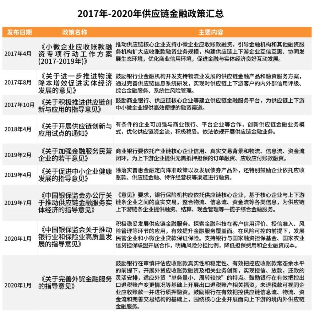 供应链金融潜能爆发，解密背后的区块链技术应用！-内蒙古金融网