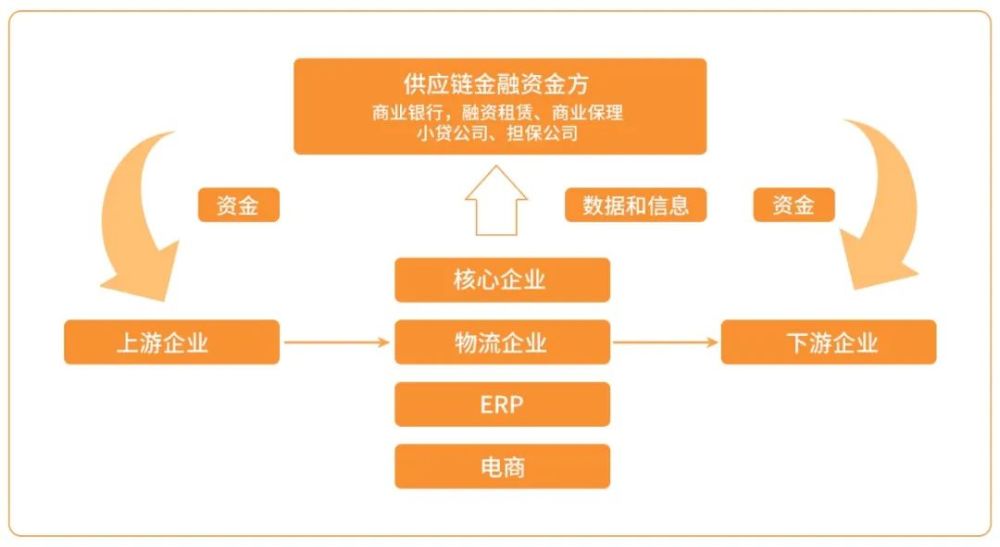 供应链金融潜能爆发解密背后的区块链技术应用