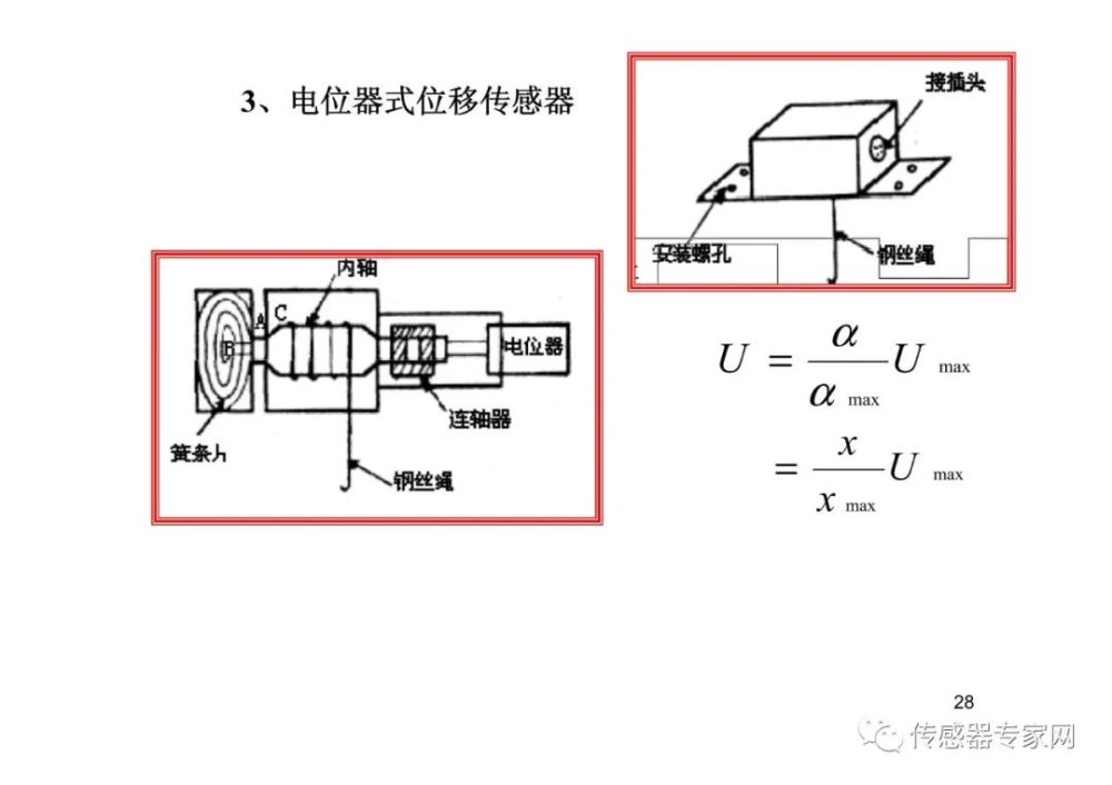 西安电子科技大学153页ppt带你了解位移传感器知识