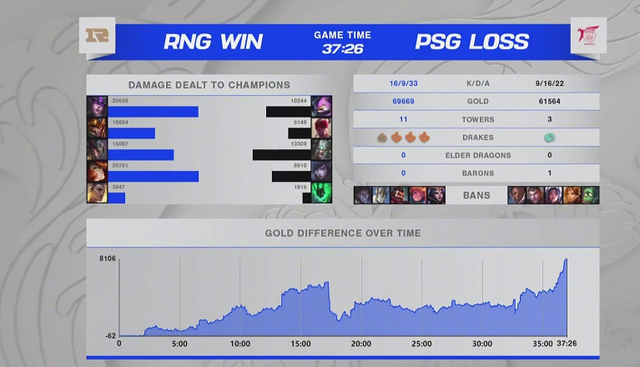 这是小虎最豪华的一次s赛 6项数据位列第一 堪称最强上单 全网搜