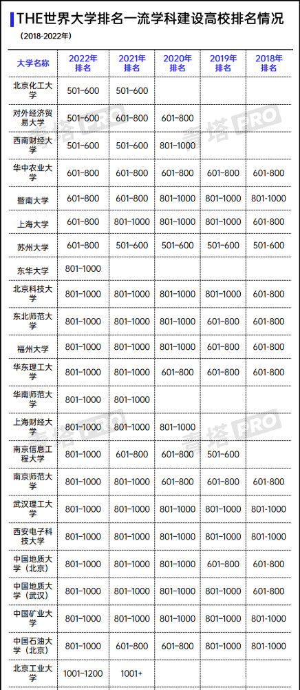 北京工業大學,北京林業大學,廣西大學,華北電力大學,南京航空航天大學