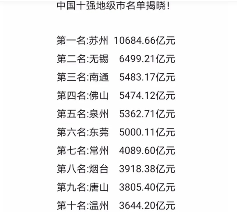 地级市gdp2021最新排名_2021年前三季度湖南各市州GDP长沙排名第一郴州名义增速最快(2)