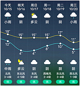 预报为大家带来未来几天贴心的小编这几天随着一场一场的秋雨,灵璧的