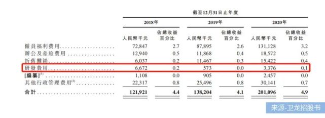 “辣条一哥”冲刺IPO，卫龙三年净赚近20亿，小辣条赚大钱