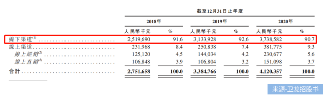 “辣条一哥”冲刺IPO，卫龙三年净赚近20亿，小辣条赚大钱
